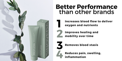 Proflexa® All Natural, Botanical, Pain-Relief Cream